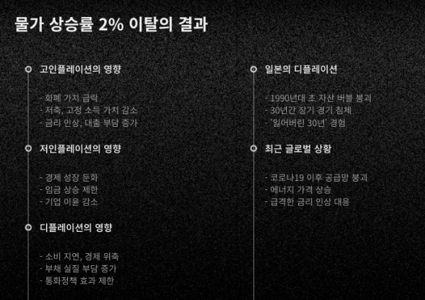 물가 상승률이 2%보다 높거나 낮을 때