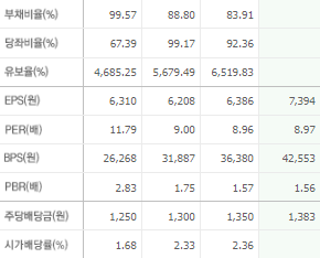코웨이 주가전망 목표주가 배당금