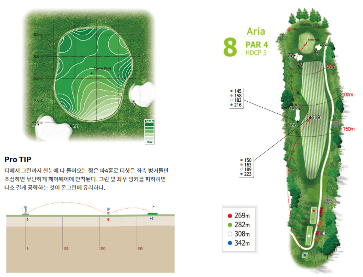 더크로스비 골프클럽 아리아코스 8