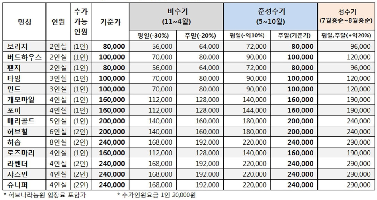 평창 허브나라농원