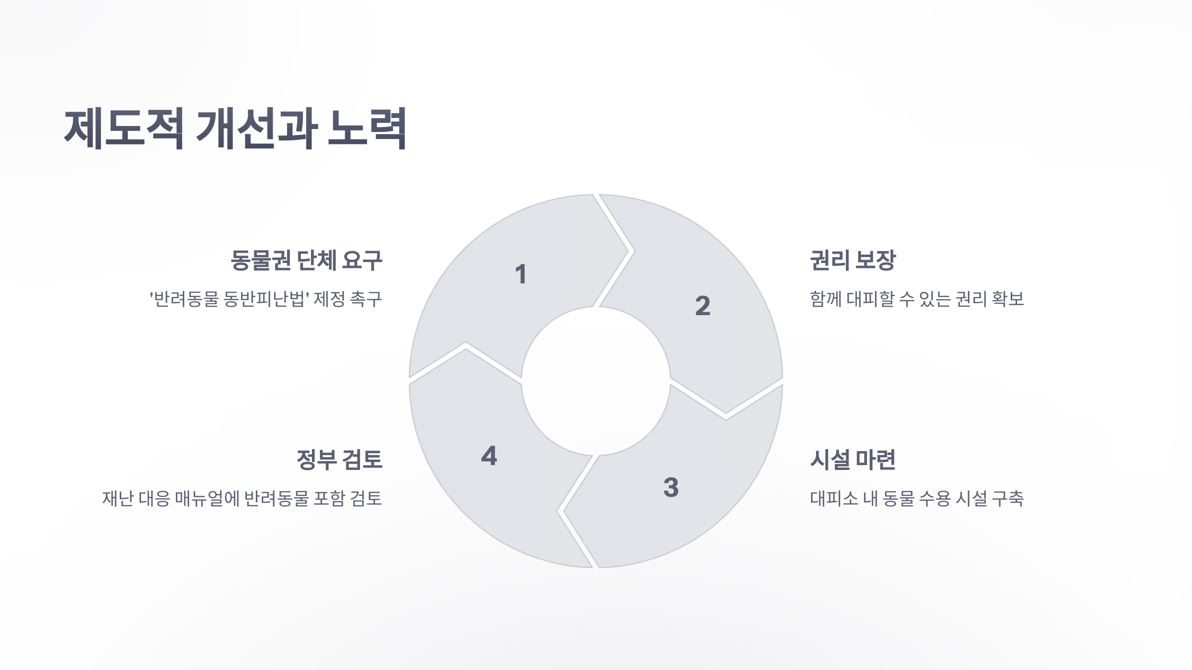 참조-반려동물-산불피해-5