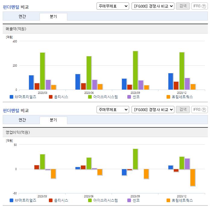RF머트리얼즈_업종분석