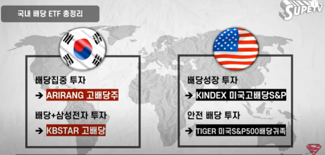 고배당etf추천