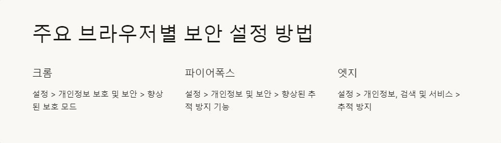 개인정보보호