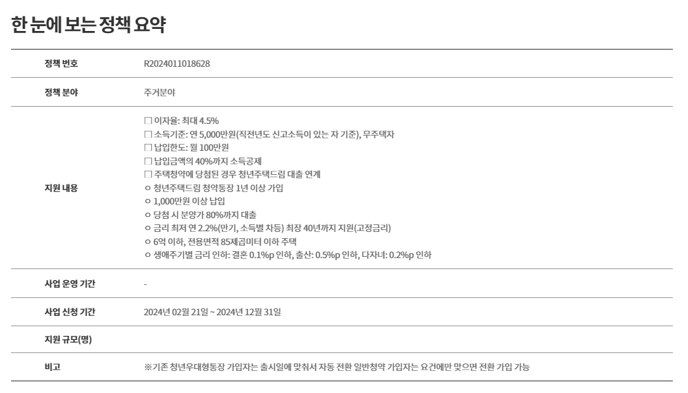 청년드림청약통장