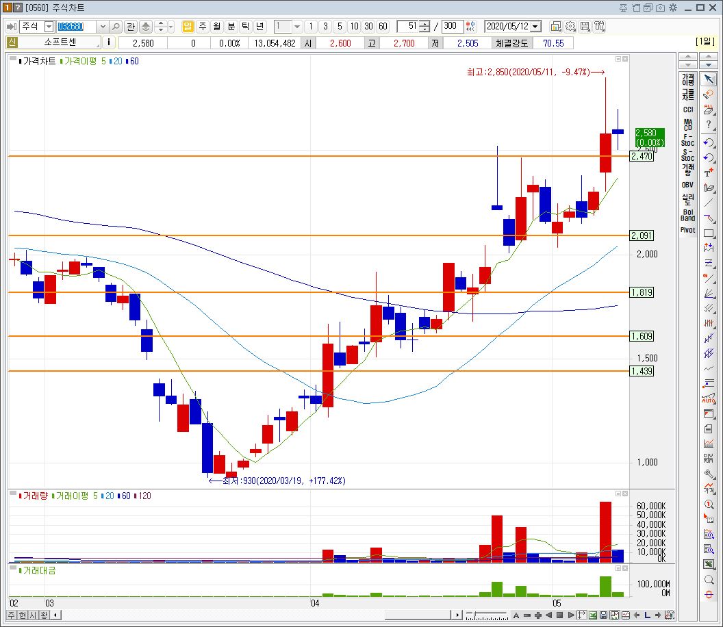 데이터3법 관련주8