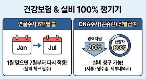 무릎주사 건강보험 실비