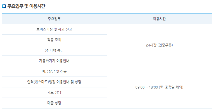 기업은행 고객센터 토요일 일요일