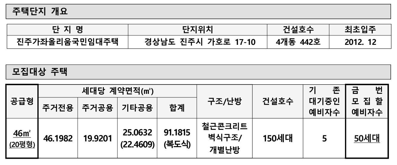 공급형에 따른 세대면적 및 금회 모집세대수