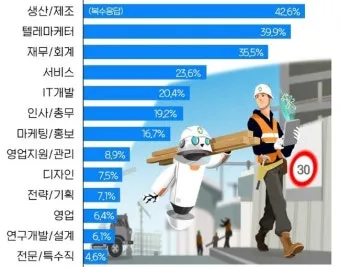 AI가 바꾸는 일자리의 미래 위기와 기회 정리_22