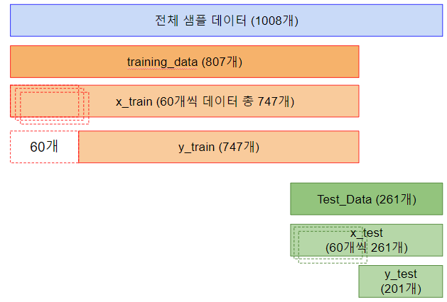 test_data 구조