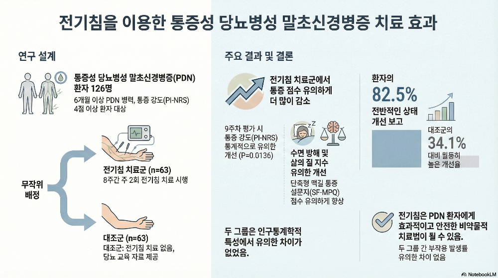 전기침을 이용한 당뇨병성 말초신경병증 치료효과-구로디지털단지한의원