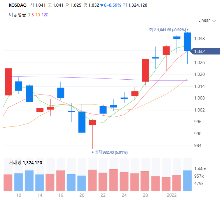 KOSDAQ