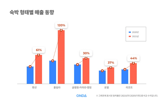 숙박업창업비용순수입3