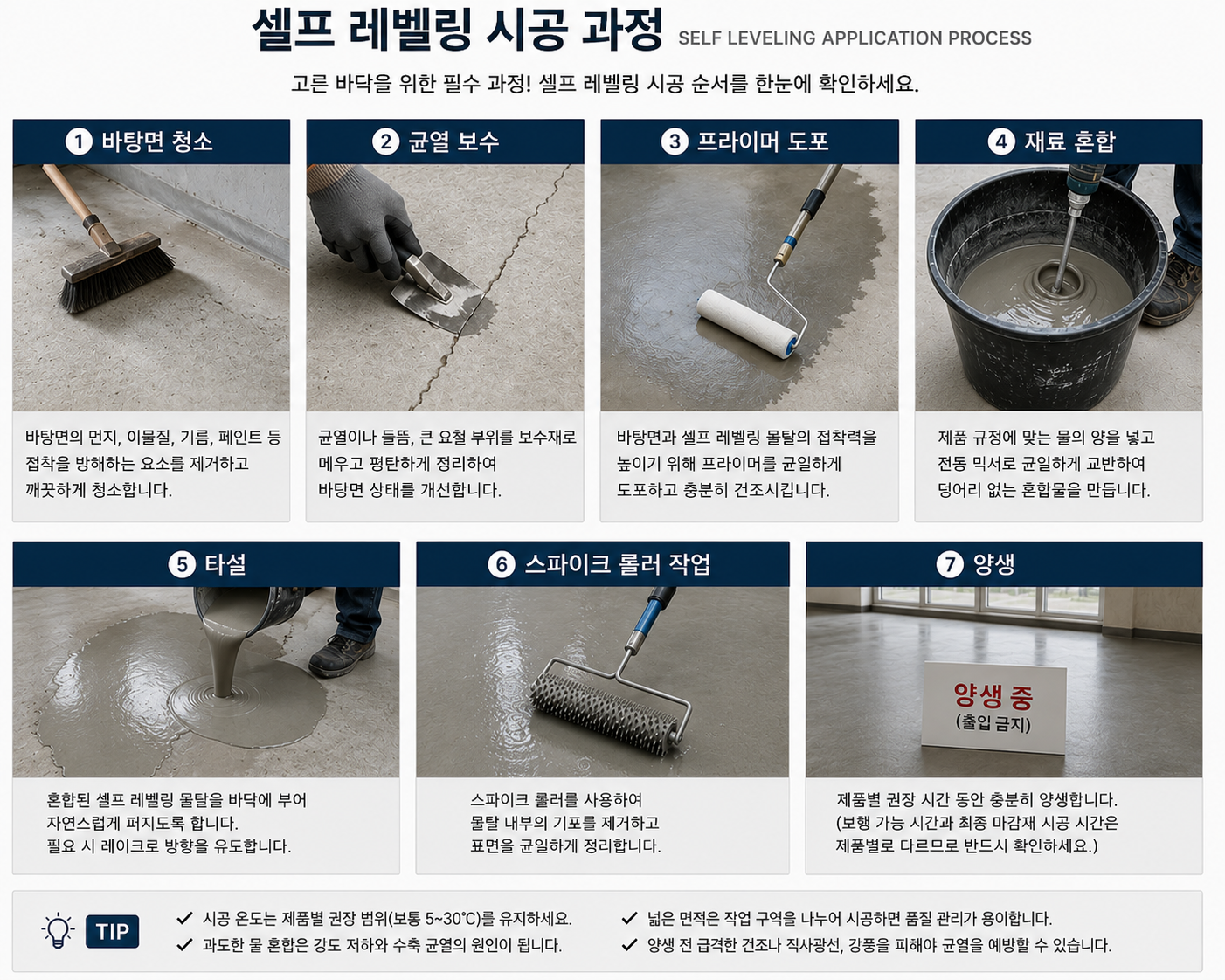 셀프 레벨링 시공 과정