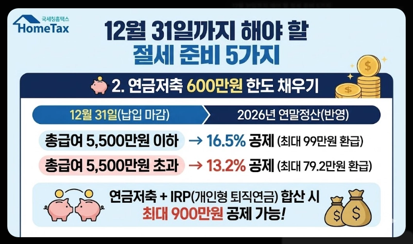 연말정산 간소화서비스 오픈일,이용방법,절세준비5가지