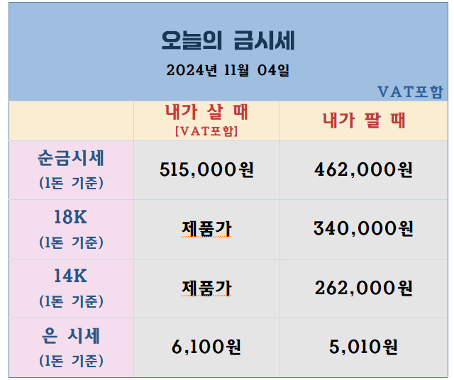 오늘의 금시세