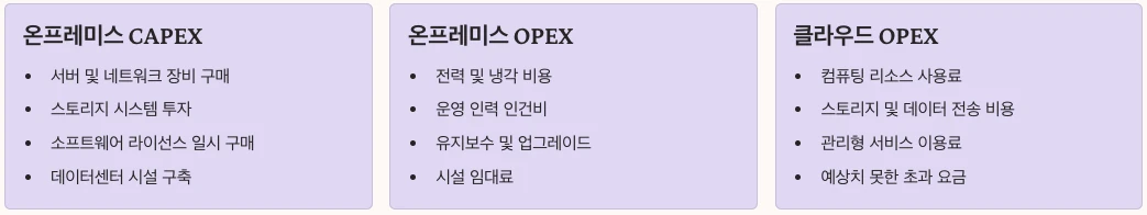 온프레미스 vs 클라우드 비용 구조의 본질적 차이 내용 정리