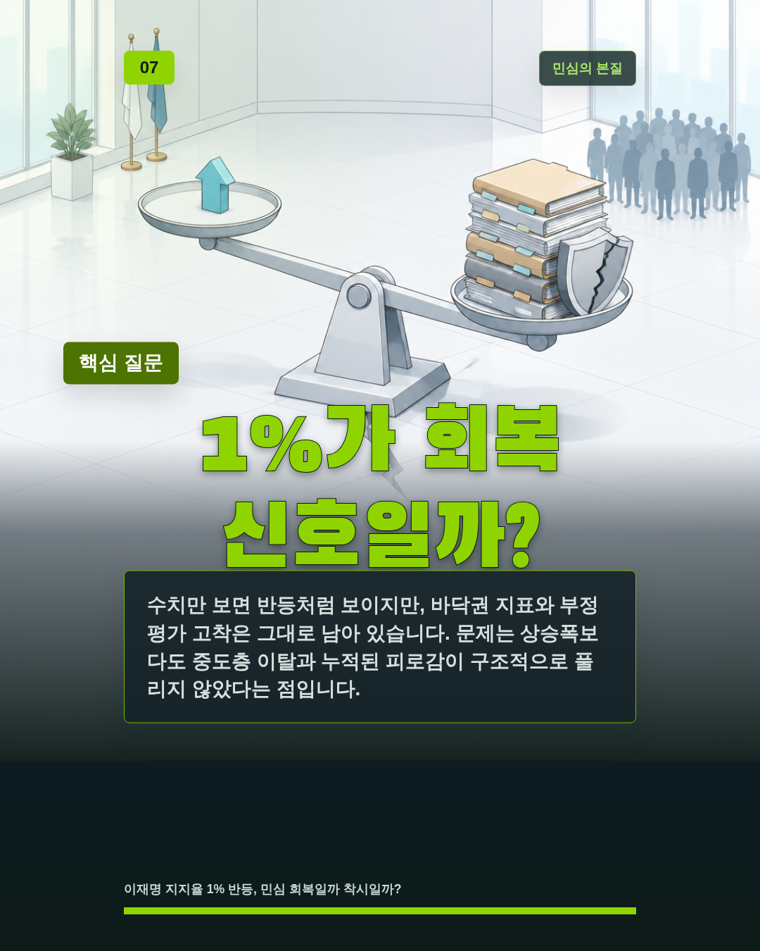1%가 회복 신호일까?