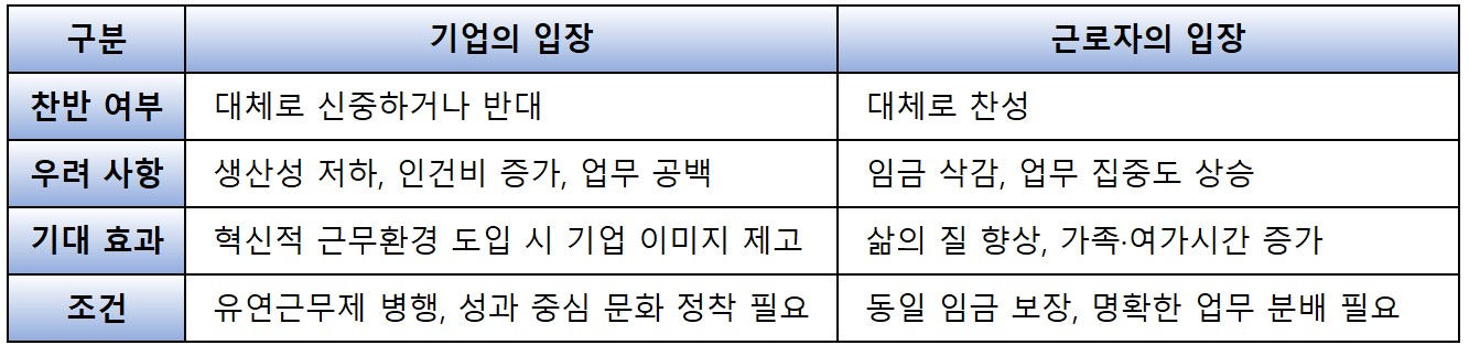 대한민국 근로시간 논의