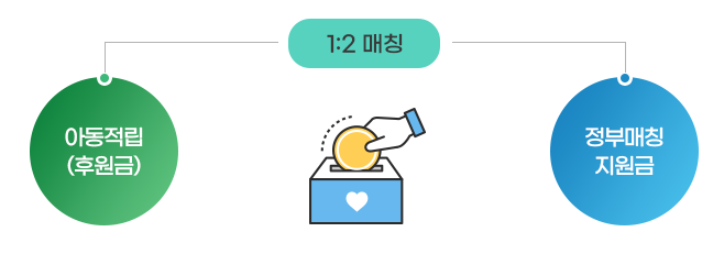 디딤씨앗통장-신청-자격-핵심-팁