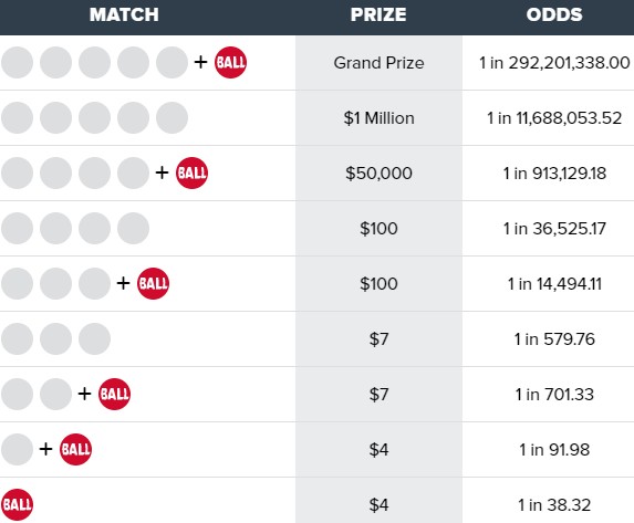 파워볼_당첨확률