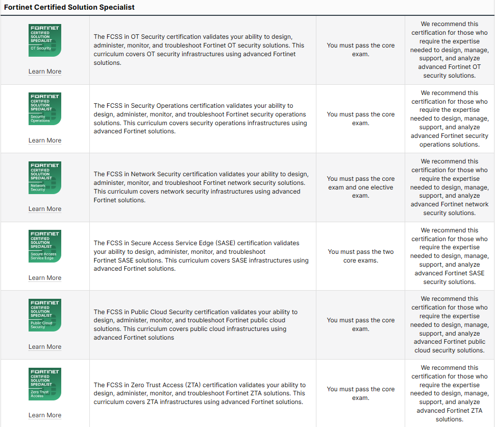 Fortinet Certified Solution Specialist