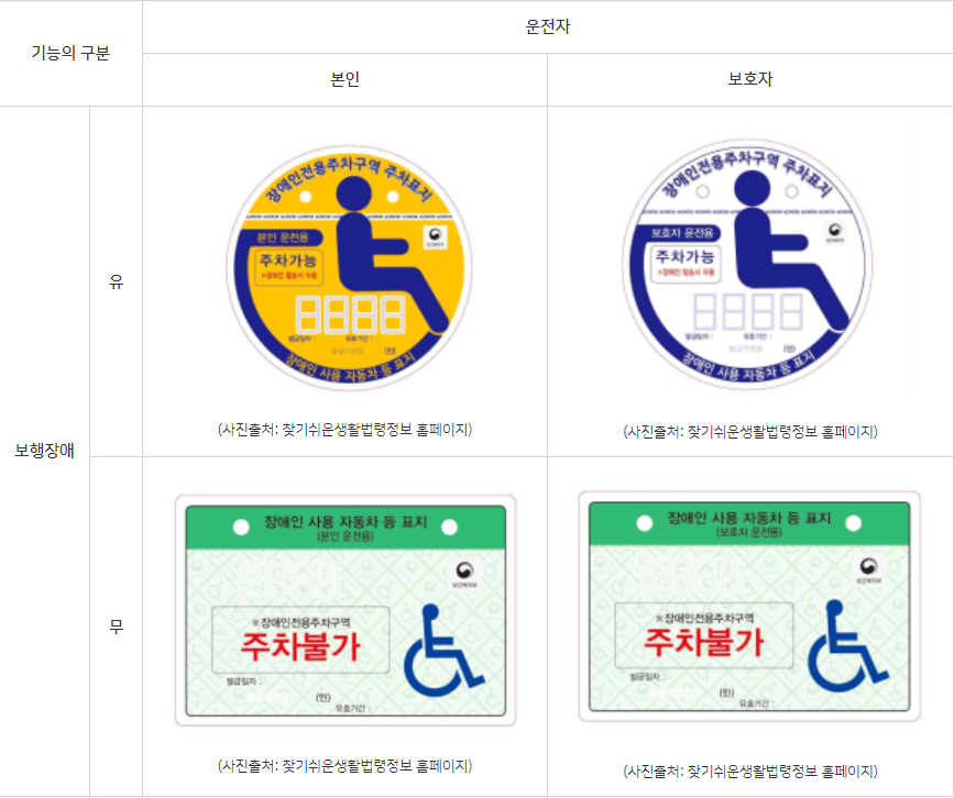 장애인사용 자동차 표지