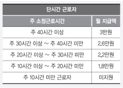 일자리안정자금