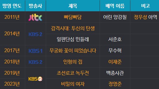 이은형 배우 드라마 출연작