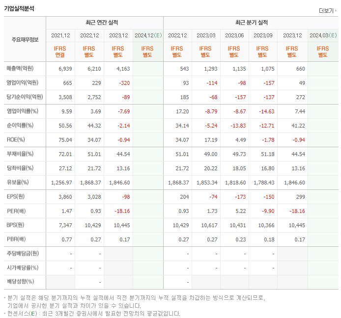 티케이케미칼_실적