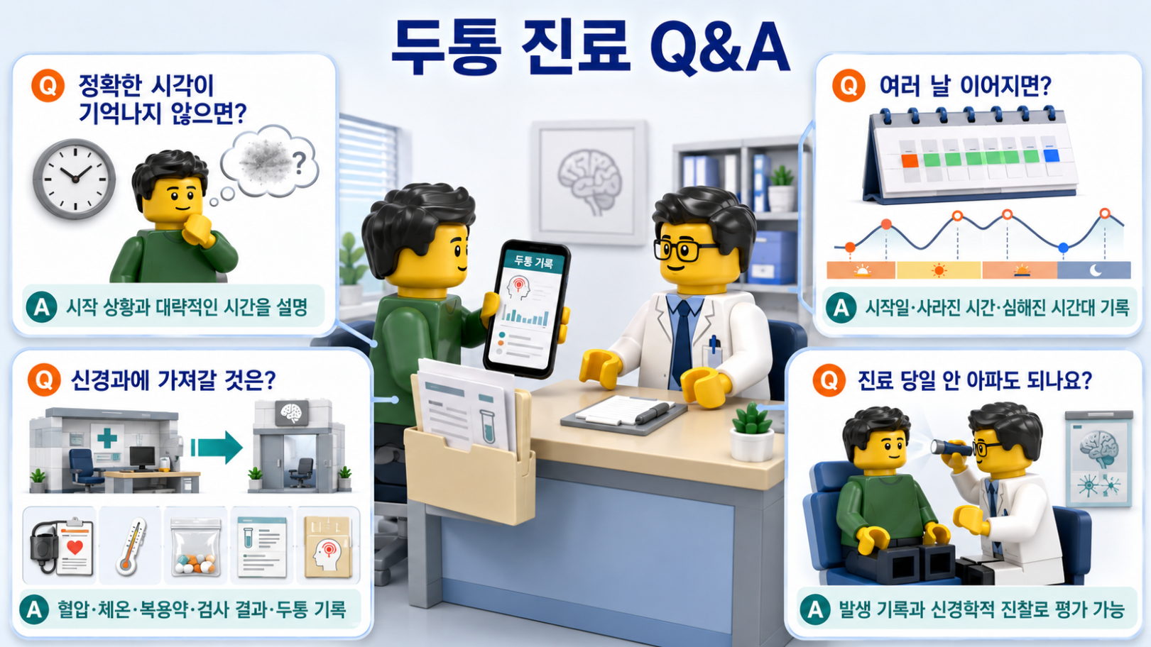 정확한 시작 시각·여러 날 지속·신경과 준비 자료·진료 당일 무증상을 설명한 두통 진료 Q&A
