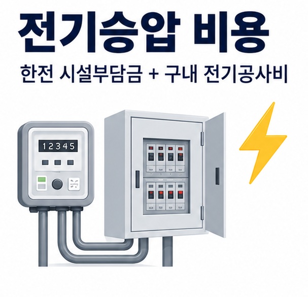 전기승압 비용과 한전 시설부담금 구내 전기공사비를 나눠 보여주는 전기설비 안내 이미지