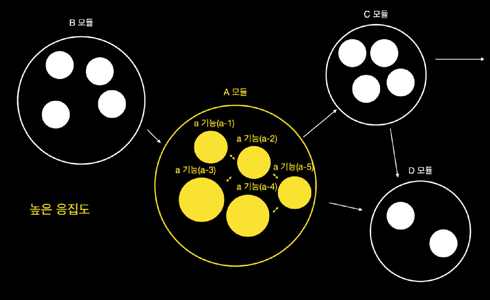 java-Cohesion