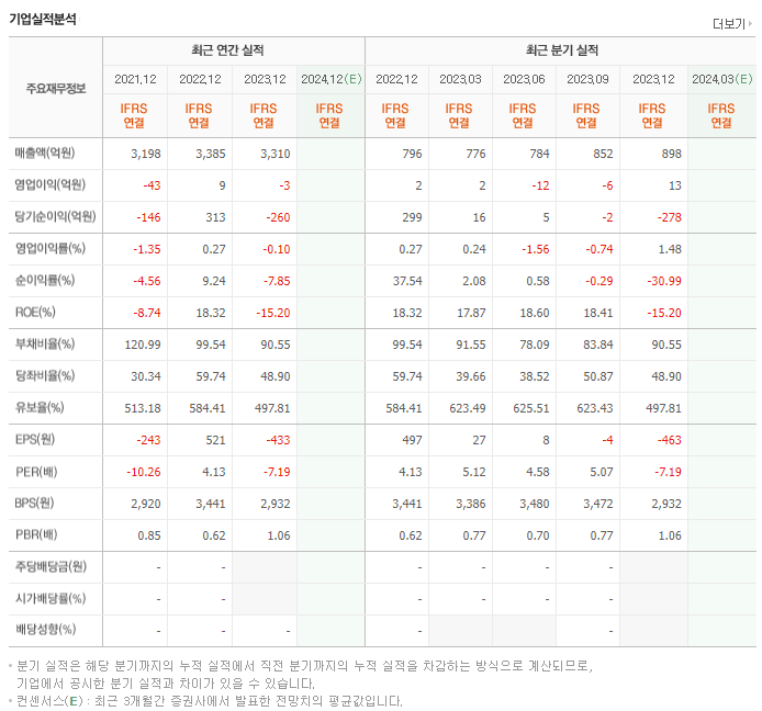 부방_실적