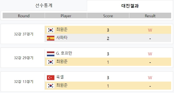 PBA투어 최원준 당구선수11