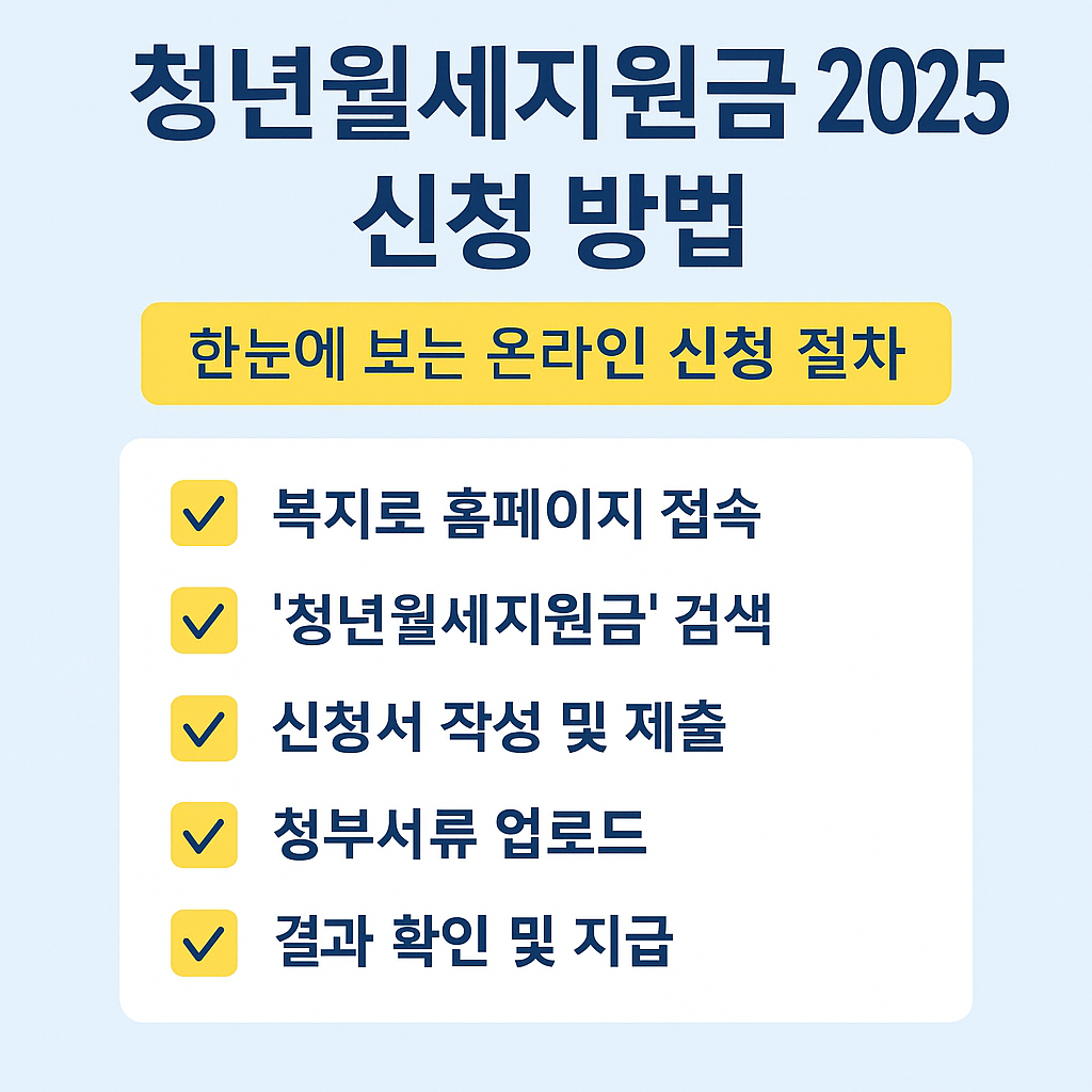 2025_청년월세지원금_신청방법.