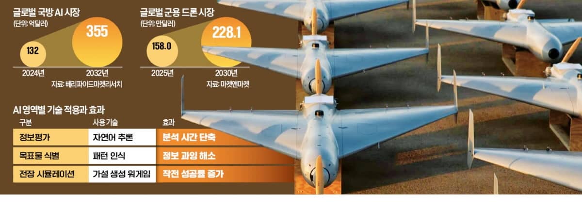 이란 공습 설계한 ‘AI 사령관’ 정체는? 앤스로픽 클로드