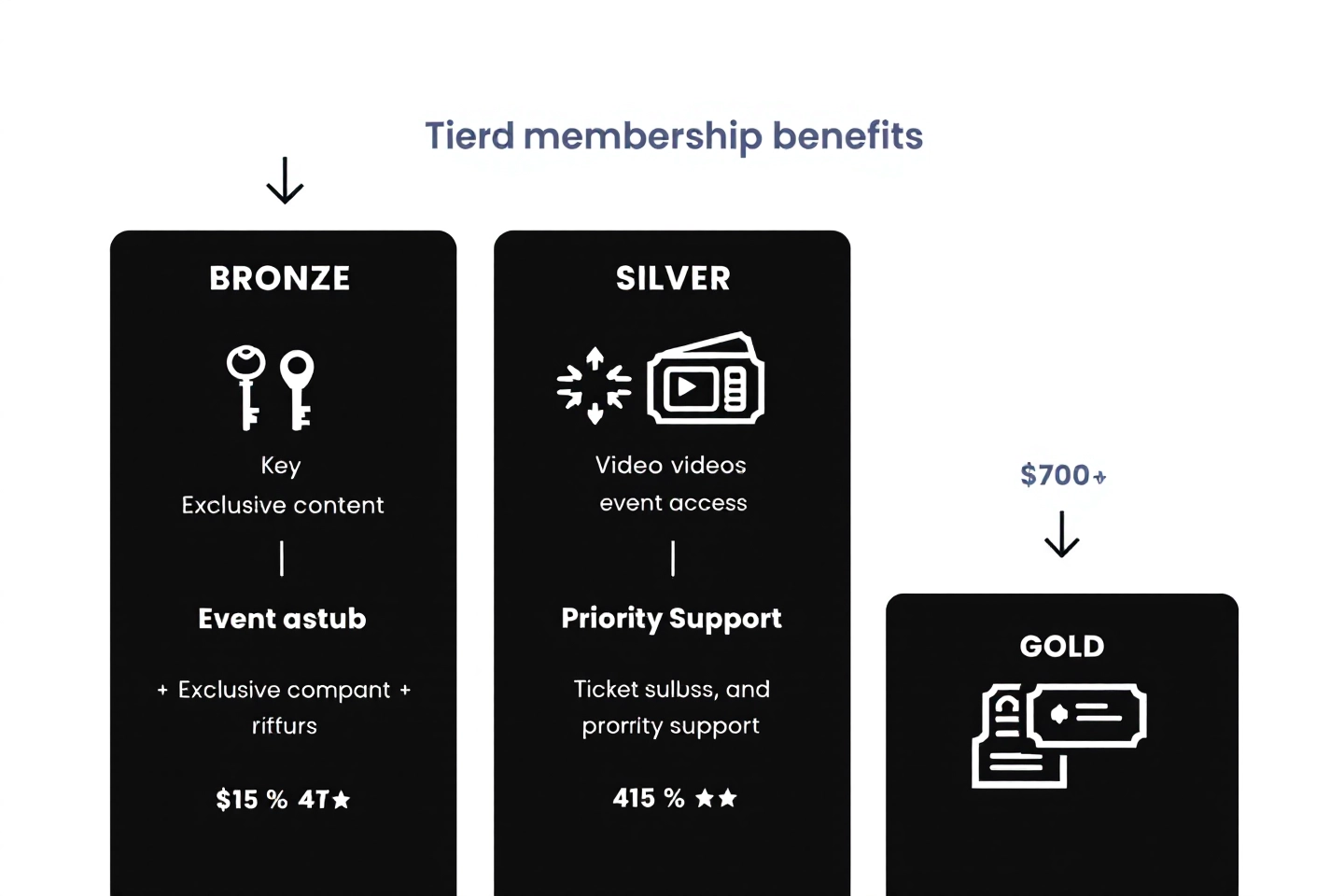 유튜브운영전략