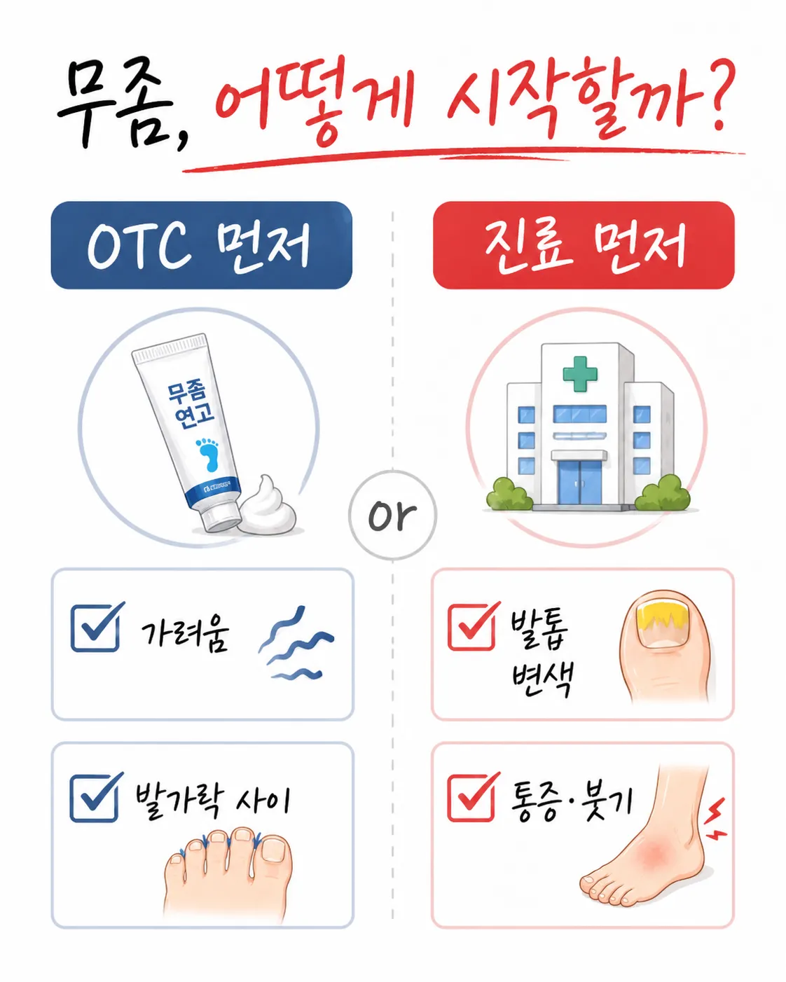 무좀 연고와 진료 판단 기준