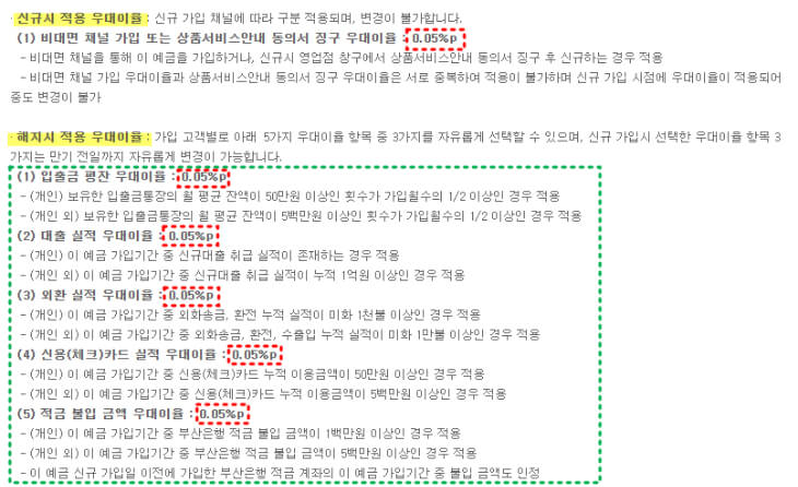 우대금리-설명글