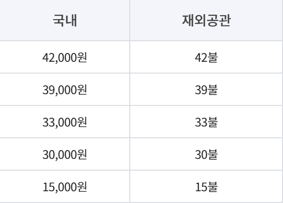 여권 재발급 빠르고 간단하게 알아보기