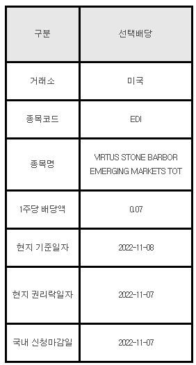미국주식 선택배당 안내 EDI