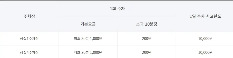 2024 한강수영장 개장일 할인 예약 주차 총정리 단골이 알려주는 가이드 TIP3