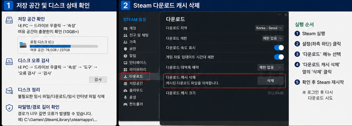 Steam 설정에서 다운로드 캐시 삭제 버튼을 누르는 화면]