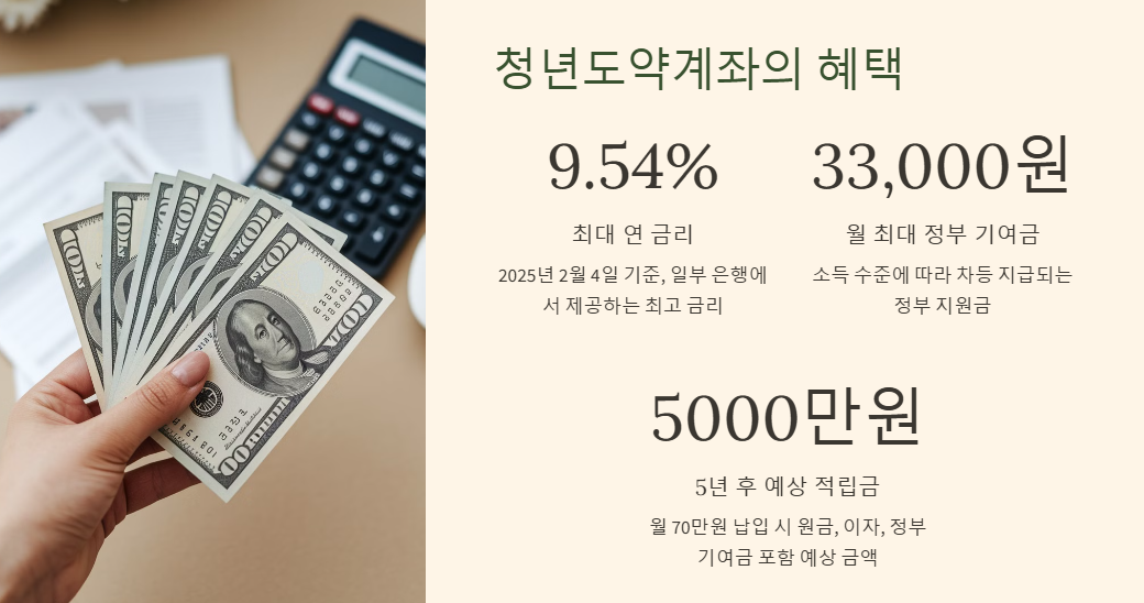 청년도약계좌의 혜택