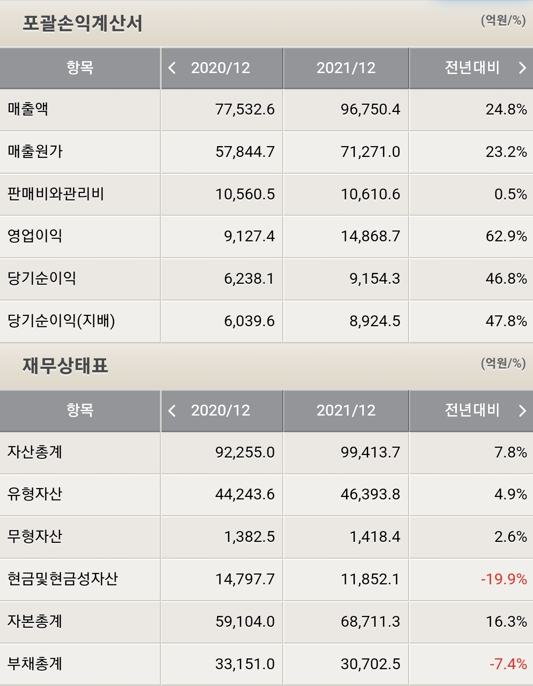 삼성전기 재무제표