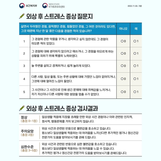 우울증, 트라우마 자가진단법