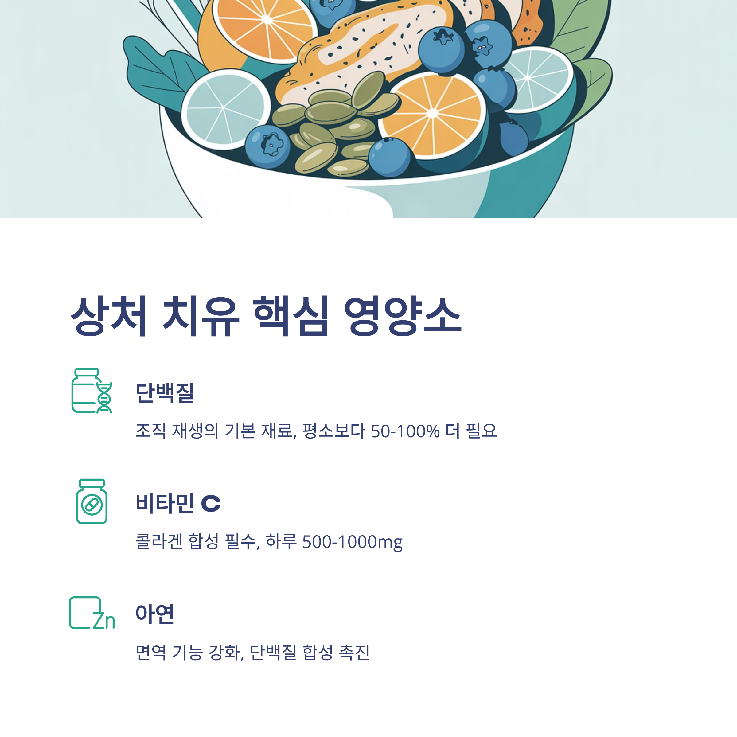 암수술 상처 치유 핵심 영양소