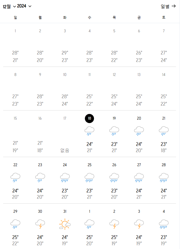 베트남 다낭 12월 날씨